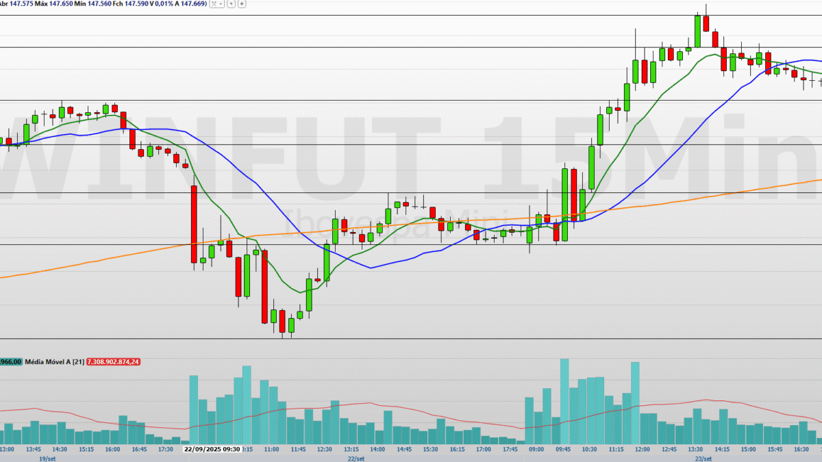 traders operam com atenção a IPCA-15 e volatilidade