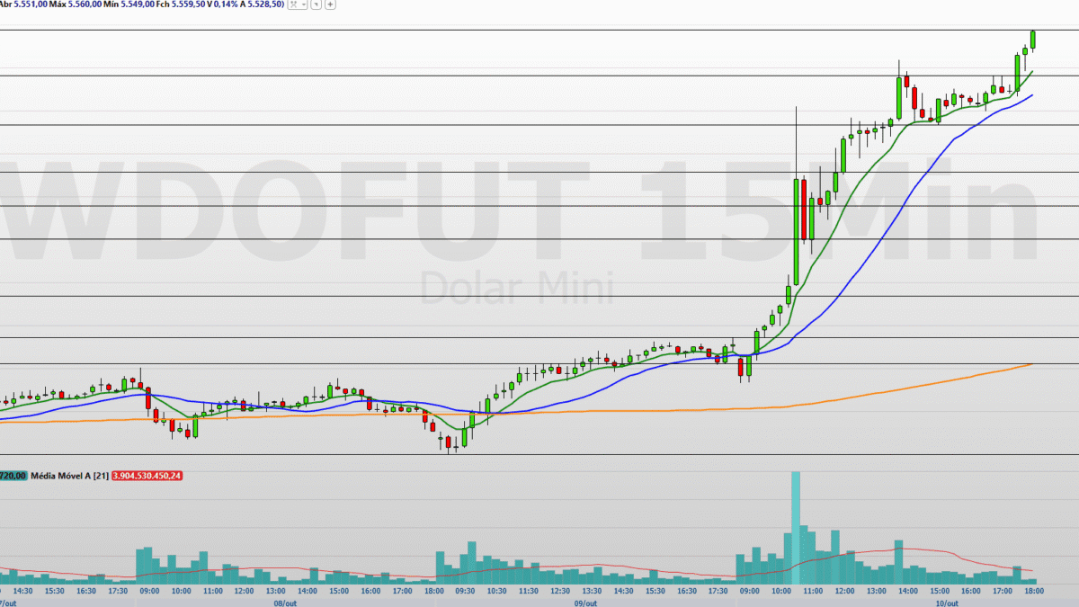 traders operam atentos à risco fiscal e à aversão ao risco global