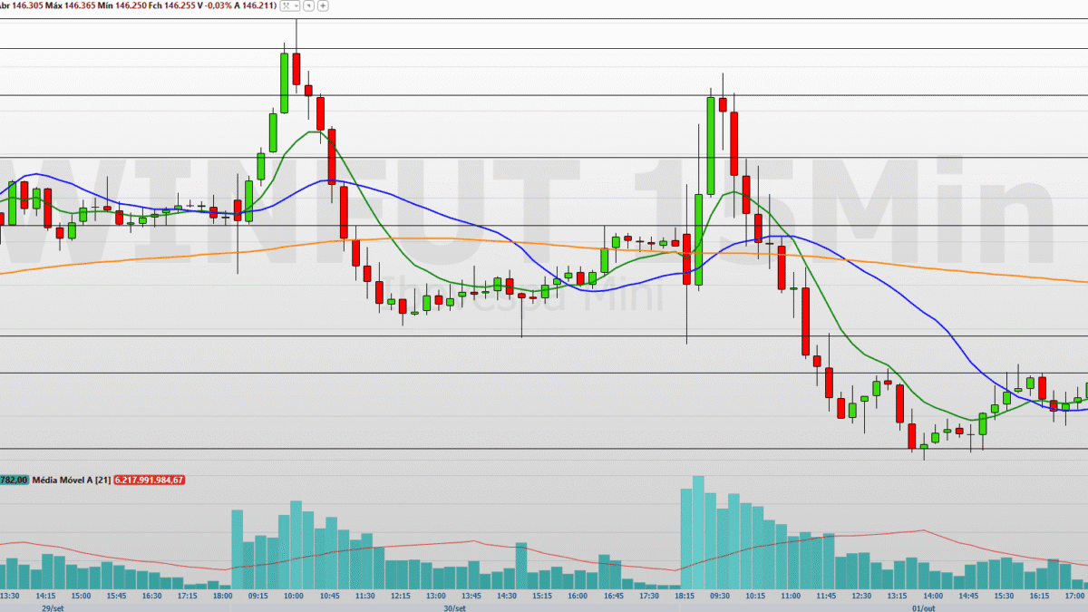 traders reagem a shutdown americano e miram payroll