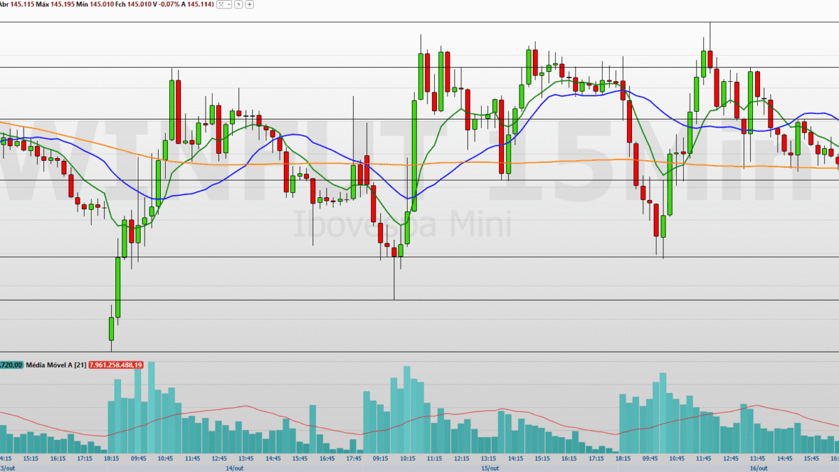 incertezas fiscais e cenário externo ampliam cautela; veja